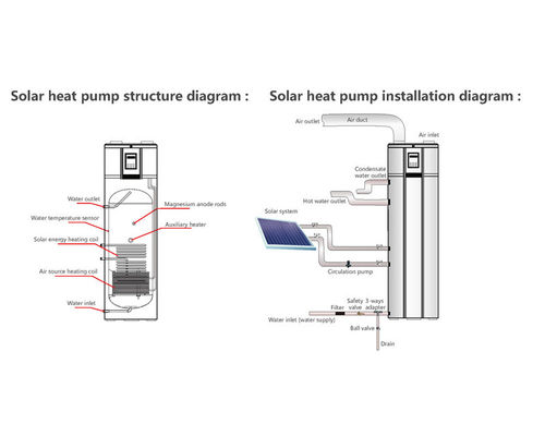 ปั๊มความร้อนพลังงานแสงอาทิตย์ประสิทธิภาพสูงพร้อมการเชื่อมต่อพลังงานแสงอาทิตย์ PV ขดลวดหมุนเวียนน้ำร้อน SS304