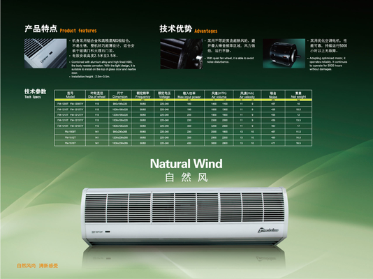 2025 หน้าประตูบ้านพาณิชย์ใหม่ AC 220V