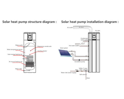 2025 ปั๊มความร้อนจากแสงอาทิตย์ประสิทธิภาพสูง พร้อมสายไฟฟ้าไฟฟ้าแสงอาทิตย์
